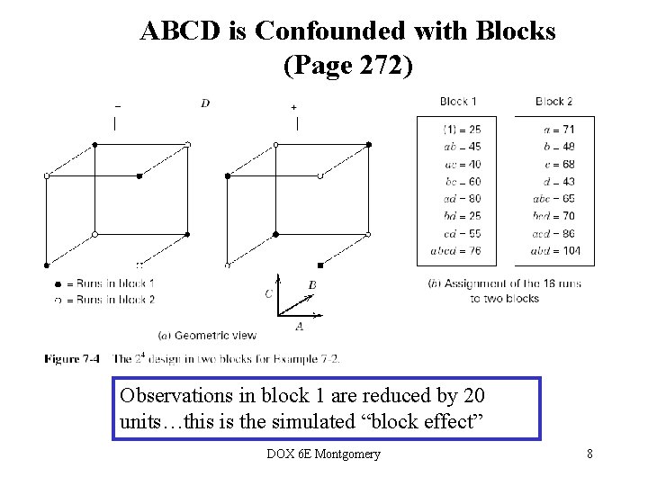 ABCD is Confounded with Blocks (Page 272) Observations in block 1 are reduced by