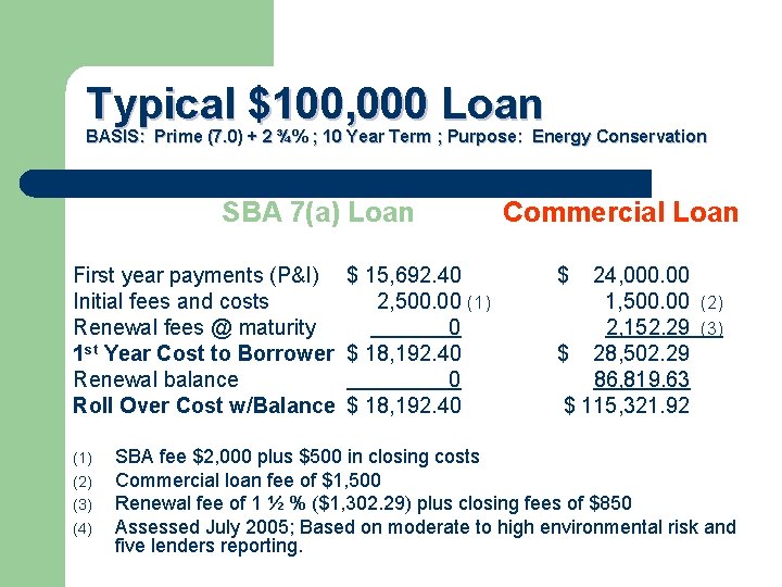 Typical $100, 000 Loan BASIS: Prime (7. 0) + 2 ¾% ; 10 Year