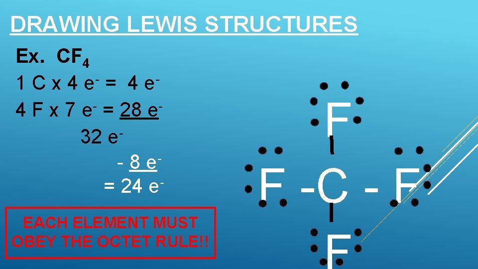 DRAWING LEWIS STRUCTURES Ex. CF 4 1 C x 4 e- = 4 e