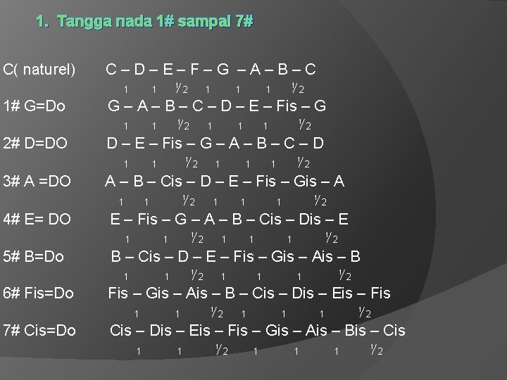 1. Tangga nada 1# sampai 7# C( naturel) 1# G=Do 2# D=DO 3# A