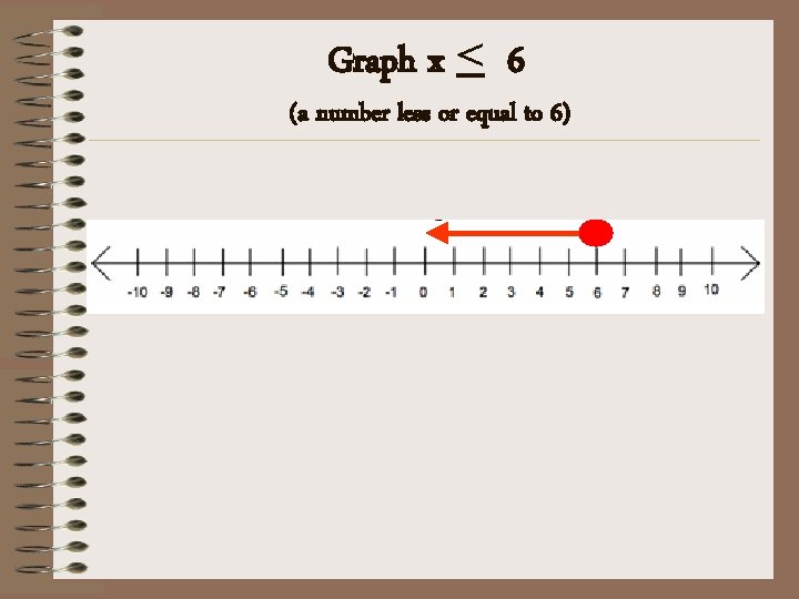 Graph x < 6 (a number less or equal to 6) 