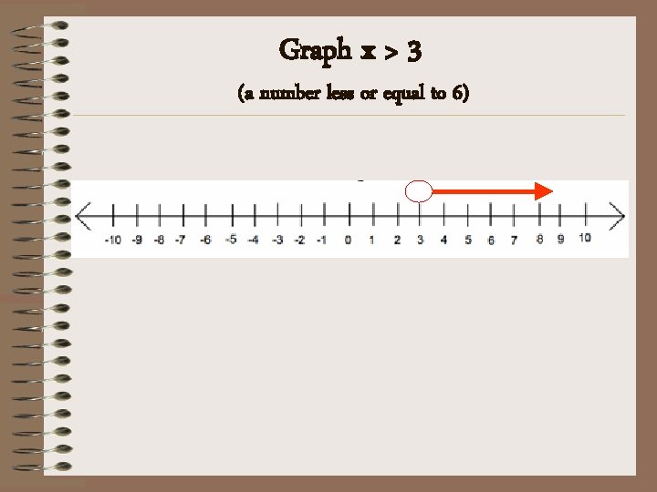 Graph x > 3 (a number less or equal to 6) 