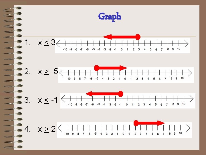 Graph 1. x < 3 2. x > -5 3. x < -1 4.