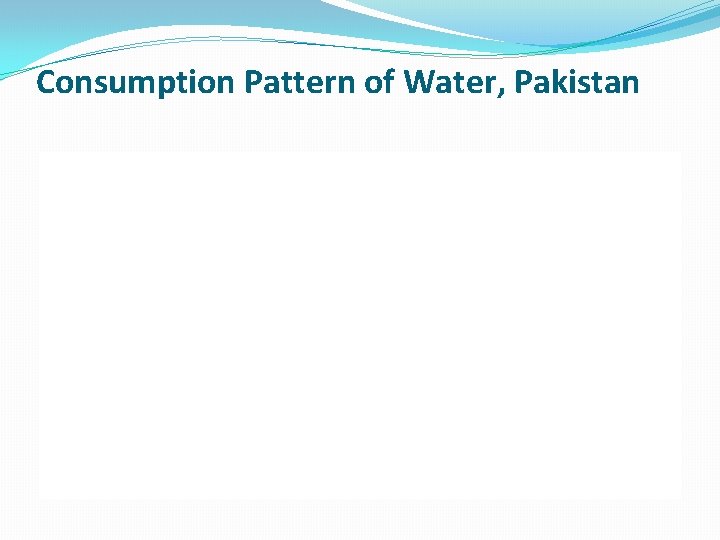 Consumption Pattern of Water, Pakistan 