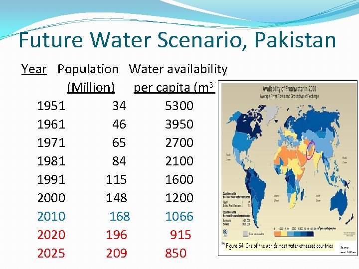 Future Water Scenario, Pakistan Year Population Water availability (Million) per capita (m 3) 1951