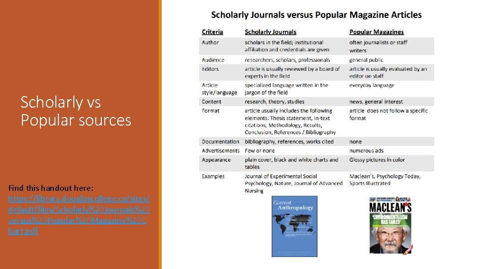 Scholarly vs Popular sources Find this handout here: https: //library. douglascollege. ca/sites/ default/files/Scholarly%20 Journals%20