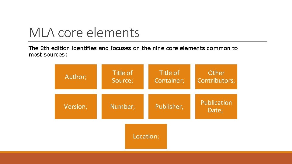 MLA core elements The 8 th edition identifies and focuses on the nine core