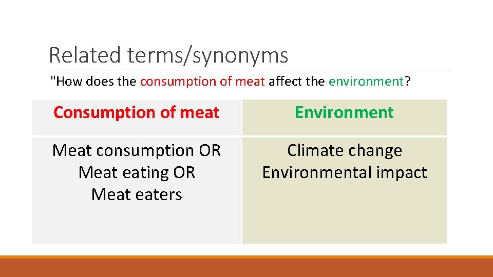 Related terms/synonyms "How does the consumption of meat affect the environment? Consumption of meat