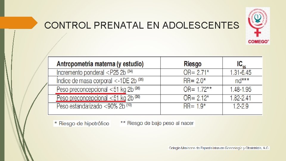 CONTROL PRENATAL EN ADOLESCENTES 