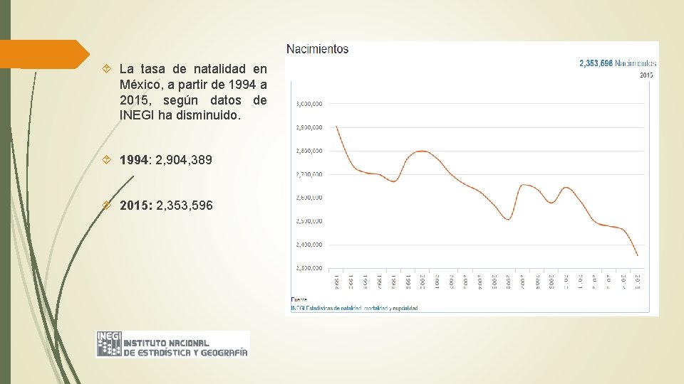 La tasa de natalidad en México, a partir de 1994 a 2015, según