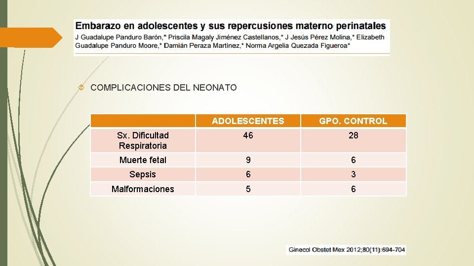  COMPLICACIONES DEL NEONATO ADOLESCENTES GPO. CONTROL Sx. Dificultad Respiratoria 46 28 Muerte fetal