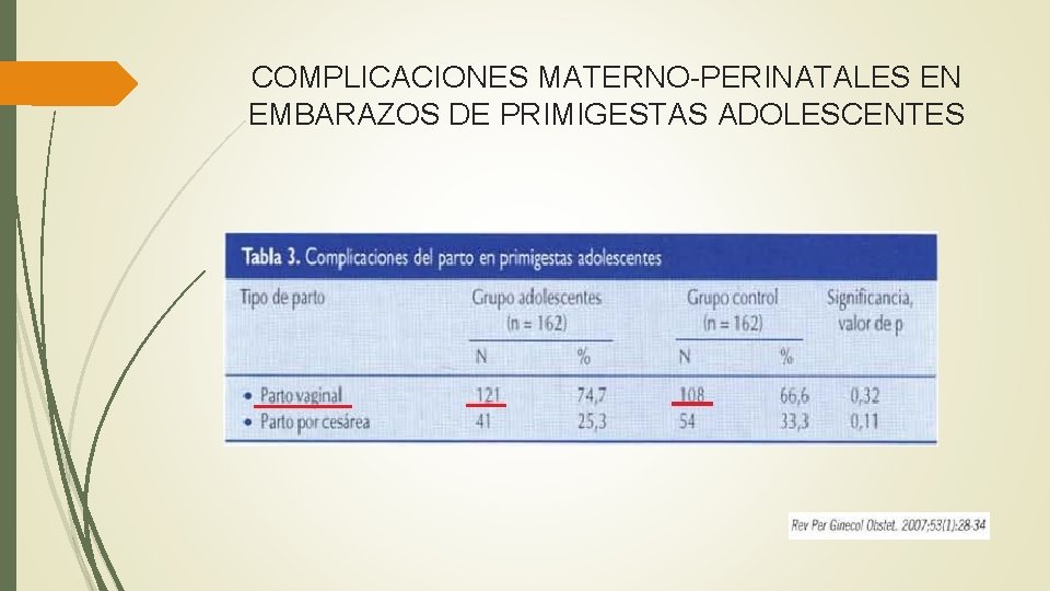 COMPLICACIONES MATERNO-PERINATALES EN EMBARAZOS DE PRIMIGESTAS ADOLESCENTES 