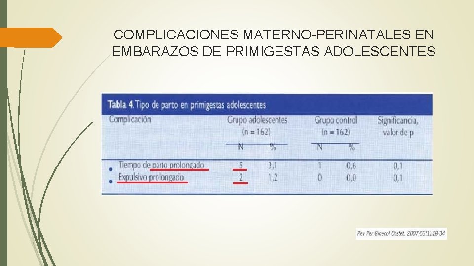 COMPLICACIONES MATERNO-PERINATALES EN EMBARAZOS DE PRIMIGESTAS ADOLESCENTES 