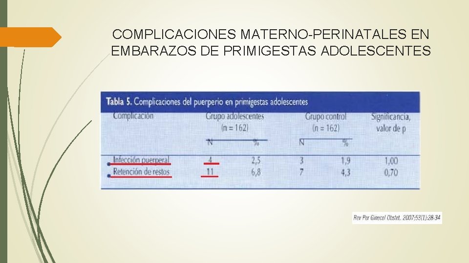 COMPLICACIONES MATERNO-PERINATALES EN EMBARAZOS DE PRIMIGESTAS ADOLESCENTES 