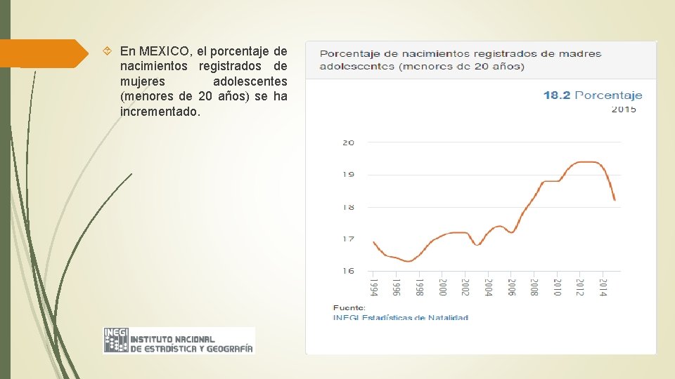  En MEXICO, el porcentaje de nacimientos registrados de mujeres adolescentes (menores de 20