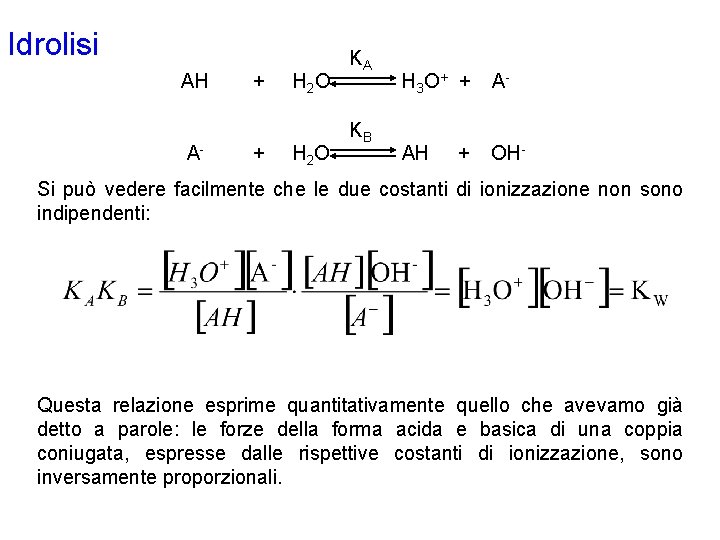 Idrolisi AH A- + + H 2 O KA KB H 3 O+ +