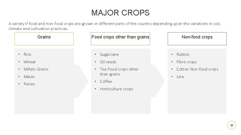MAJOR CROPS A variety if food and non-food crops are grown in different parts