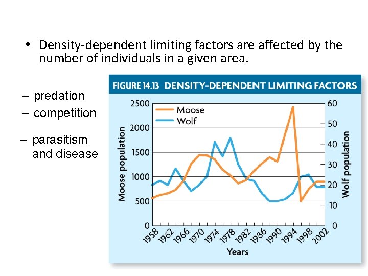  • Density-dependent limiting factors are affected by the number of individuals in a