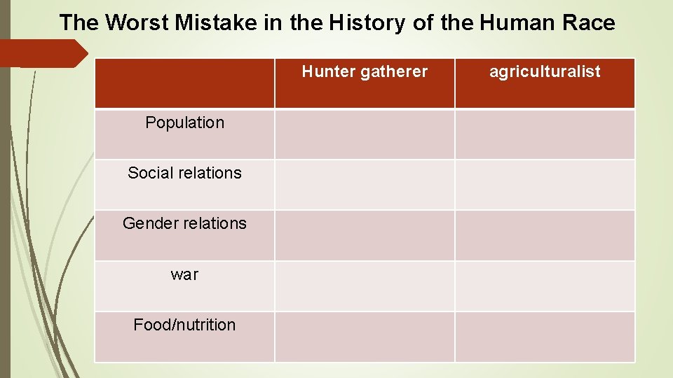 The Worst Mistake in the History of the Human Race Hunter gatherer Population Social