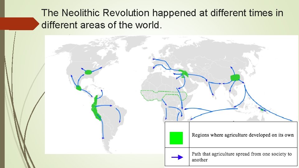 The Neolithic Revolution happened at different times in different areas of the world. 