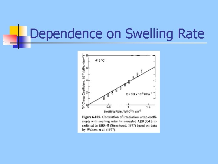Dependence on Swelling Rate 