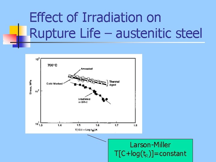Effect of Irradiation on Rupture Life – austenitic steel Larson-Miller T[C+log(t. R)]=constant 