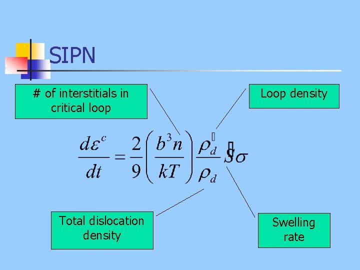 SIPN # of interstitials in critical loop Total dislocation density Loop density Swelling rate
