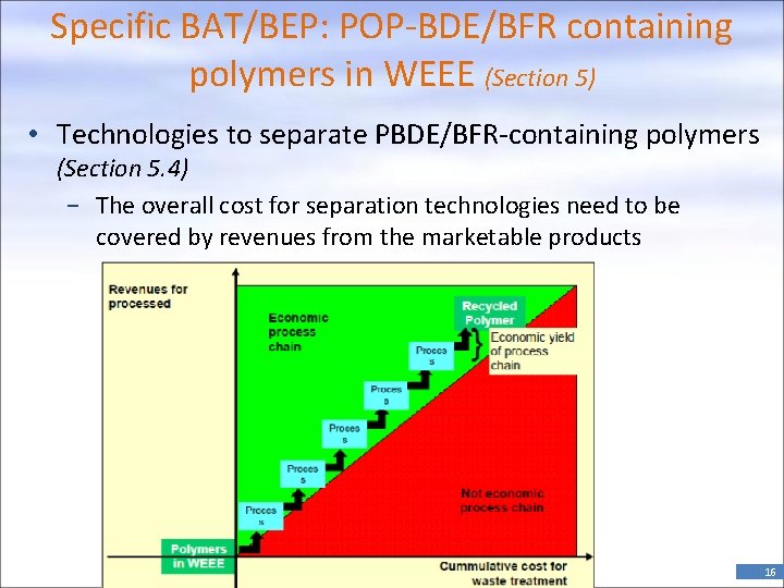 Specific BAT/BEP: POP-BDE/BFR containing polymers in WEEE (Section 5) • Technologies to separate PBDE/BFR-containing
