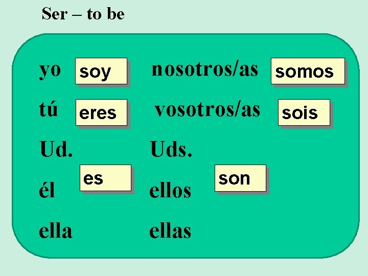 Ser – to be yo soy nosotros/as somos tú eres vosotros/as sois Ud. Uds.