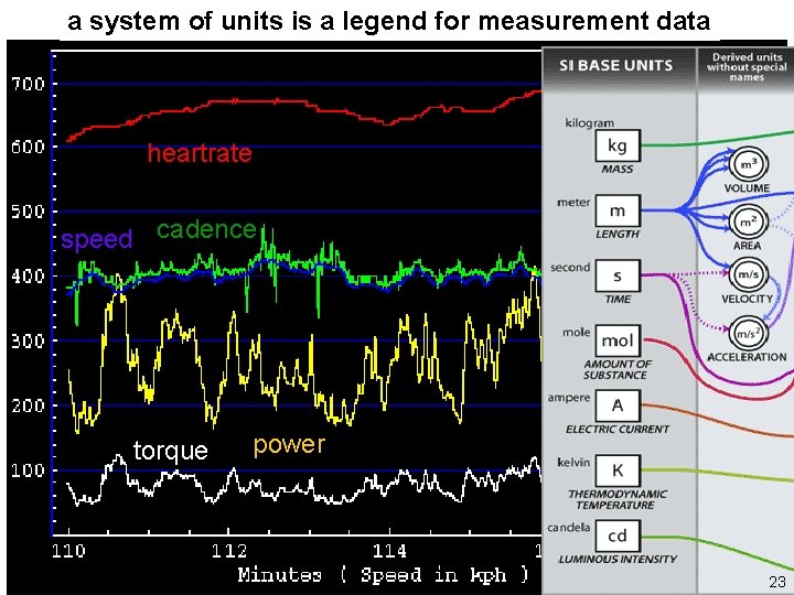 a system of units is a legend for measurement data heartrate speed cadence torque