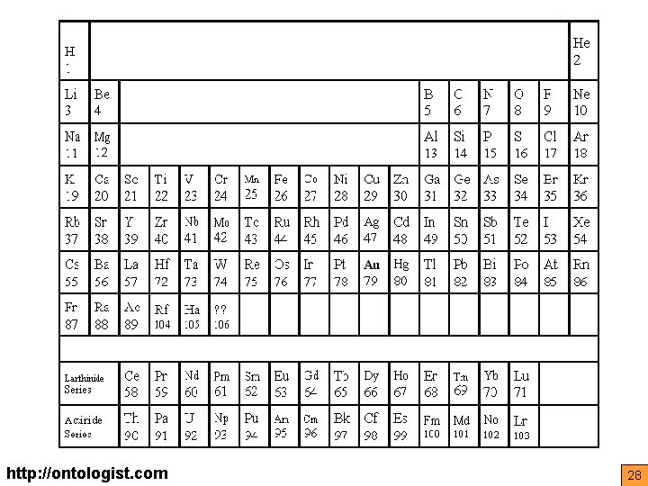 Periodic Table http: //ontologist. com 28 