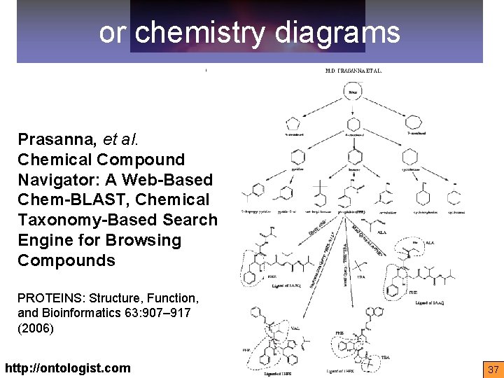 or chemistry diagrams Prasanna, et al. Chemical Compound Navigator: A Web-Based Chem-BLAST, Chemical Taxonomy-Based