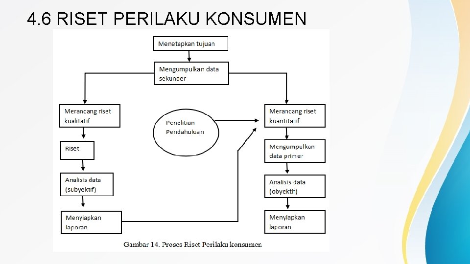 4. 6 RISET PERILAKU KONSUMEN 