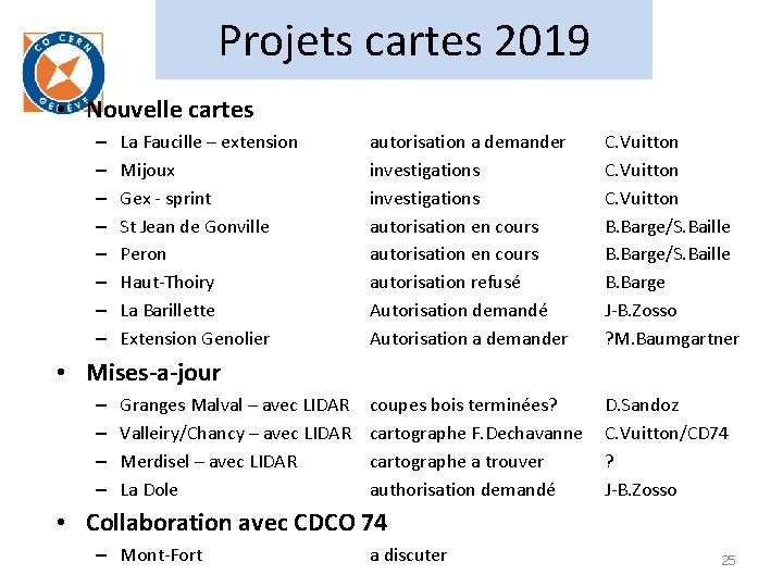 Projets cartes 2019 • Nouvelle cartes – – – – La Faucille – extension