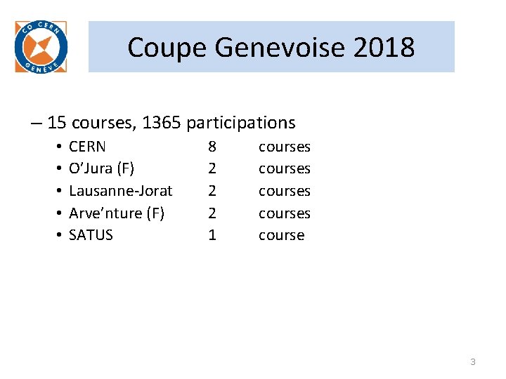 Coupe Genevoise 2018 – 15 courses, 1365 participations • • • CERN O’Jura (F)