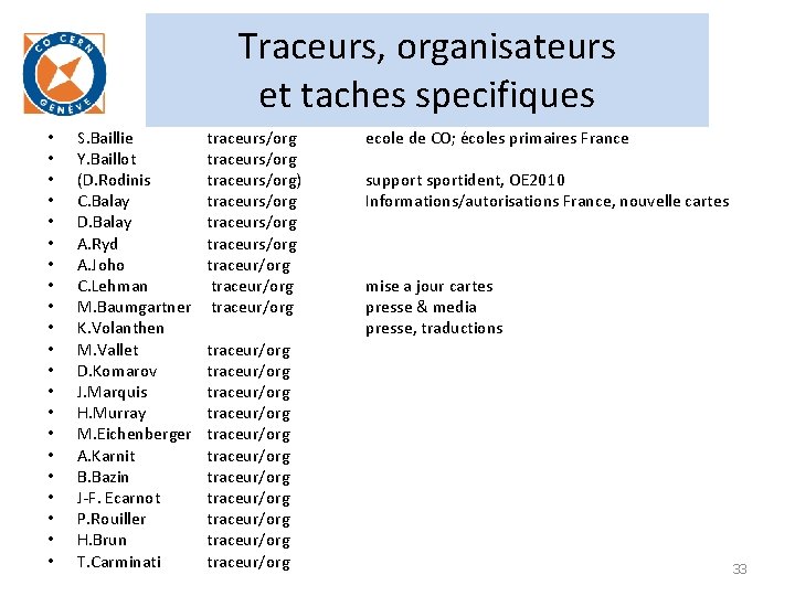 Traceurs, organisateurs et taches specifiques • • • • • • S. Baillie Y.