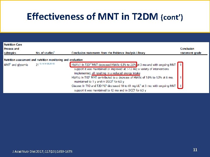 Effectiveness of MNT in T 2 DM (cont’) J Acad Nutr Diet 2017; 117(10):