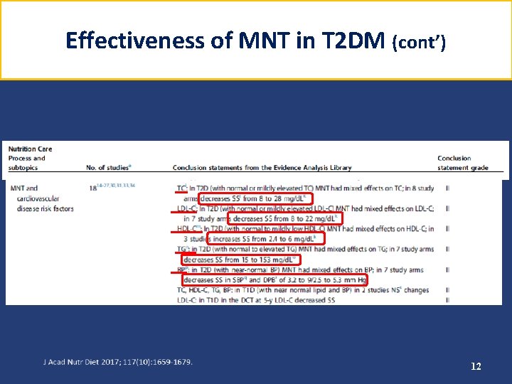 Effectiveness of MNT in T 2 DM (cont’) 12 