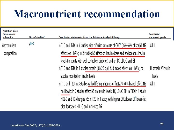 Macronutrient recommendation J Acad Nutr Diet 2017; 117(10): 1659 -1679. 25 