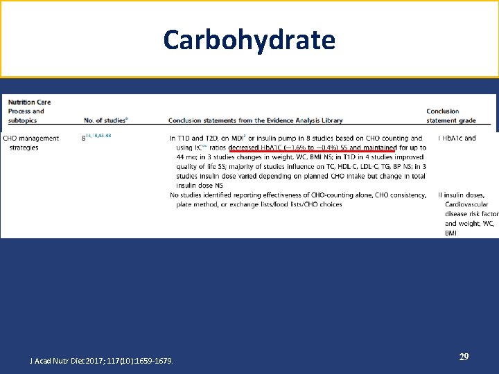 Carbohydrate J Acad Nutr Diet 2017; 117(10): 1659 -1679. 29 