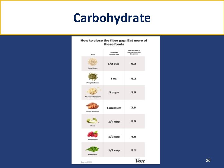Carbohydrate 36 