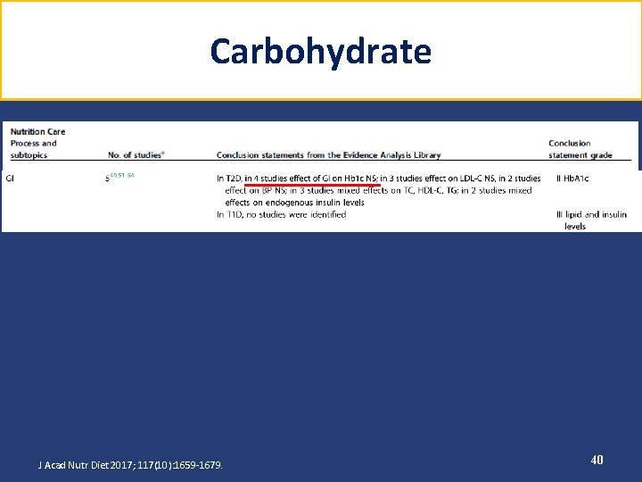 Carbohydrate J Acad Nutr Diet 2017; 117(10): 1659 -1679. 40 