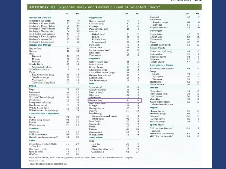 Obesity Research Center 43 