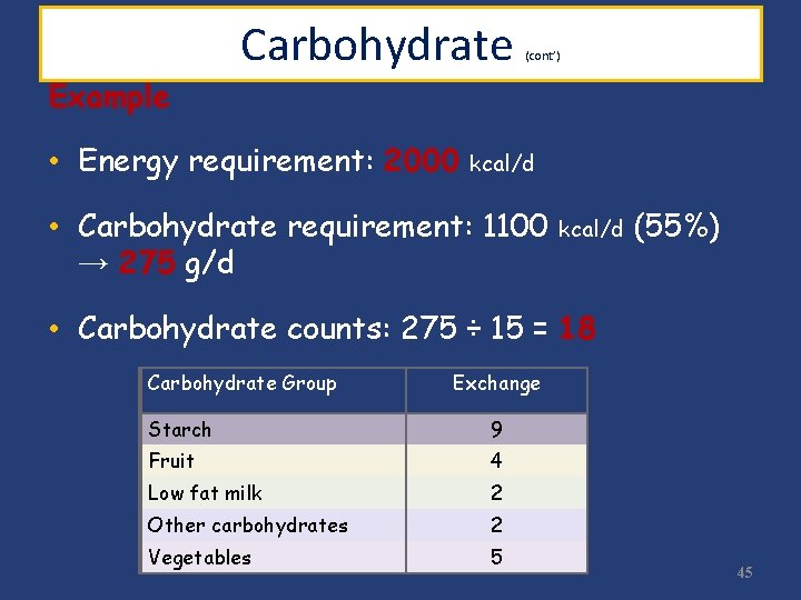 Example Carbohydrate (cont’) • Energy requirement: 2000 kcal/d • Carbohydrate requirement: 1100 → 275