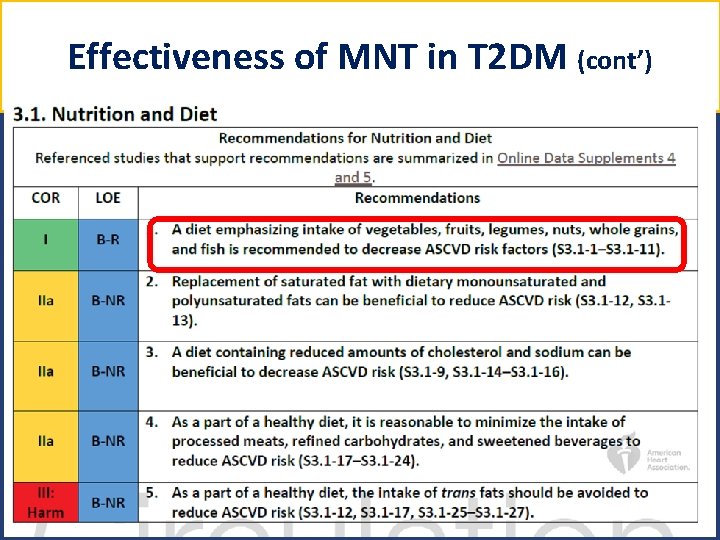 Effectiveness of MNT in T 2 DM (cont’) 5 