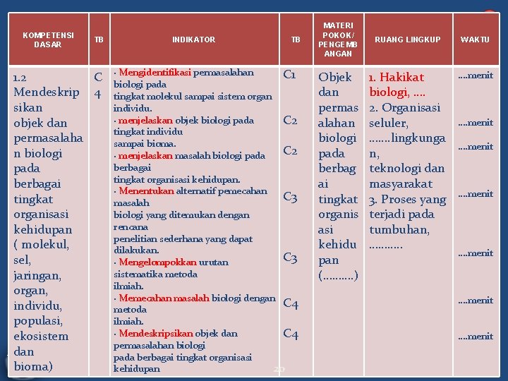 KOMPETENSI DASAR TB INDIKATOR TB C 1 1. 2 C · Mengidentifikasi permasalahan biologi