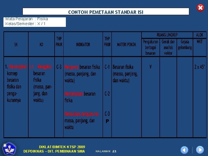 CONTOH PEMETAAN STANDAR ISI Mata Pelajaran : Fisika Kelas/Semester : X / 1 P