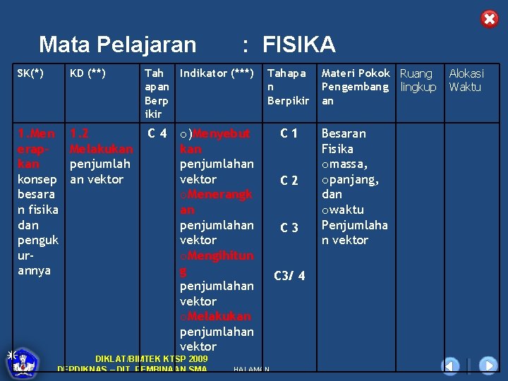 Mata Pelajaran : FISIKA SK(*) KD (**) Tah Indikator (***) apan Berp ikir 1.