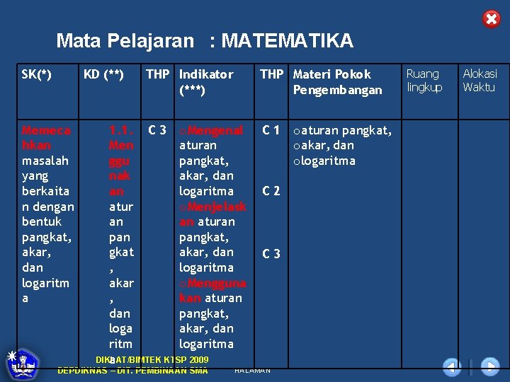 Mata Pelajaran : MATEMATIKA SK(*) KD (**) Memeca hkan masalah yang berkaita n dengan