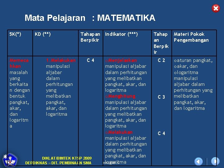 Mata Pelajaran : MATEMATIKA SK(*) KD (**) Memeca hkan masalah yang berkaita n dengan